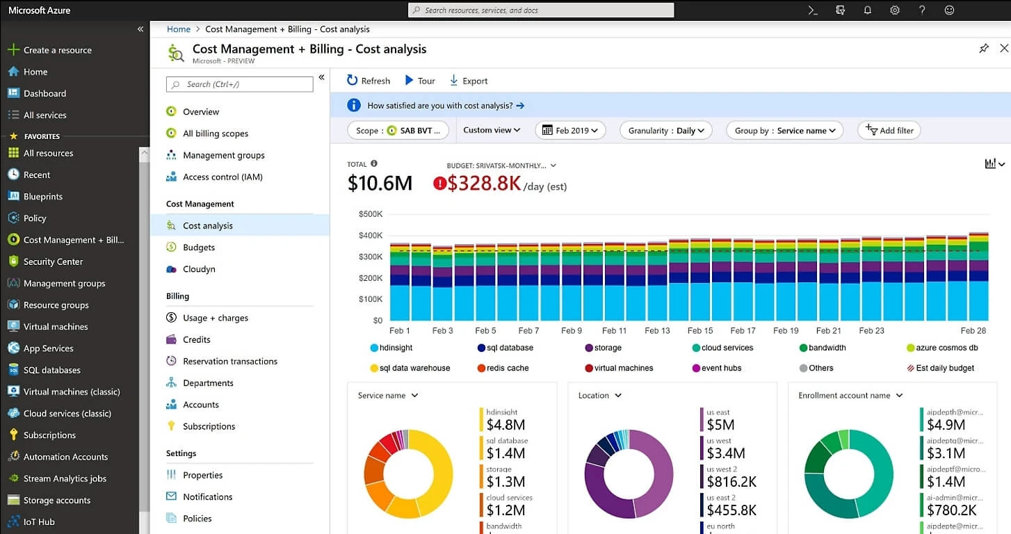 Monitor Cloud Spending dashboard