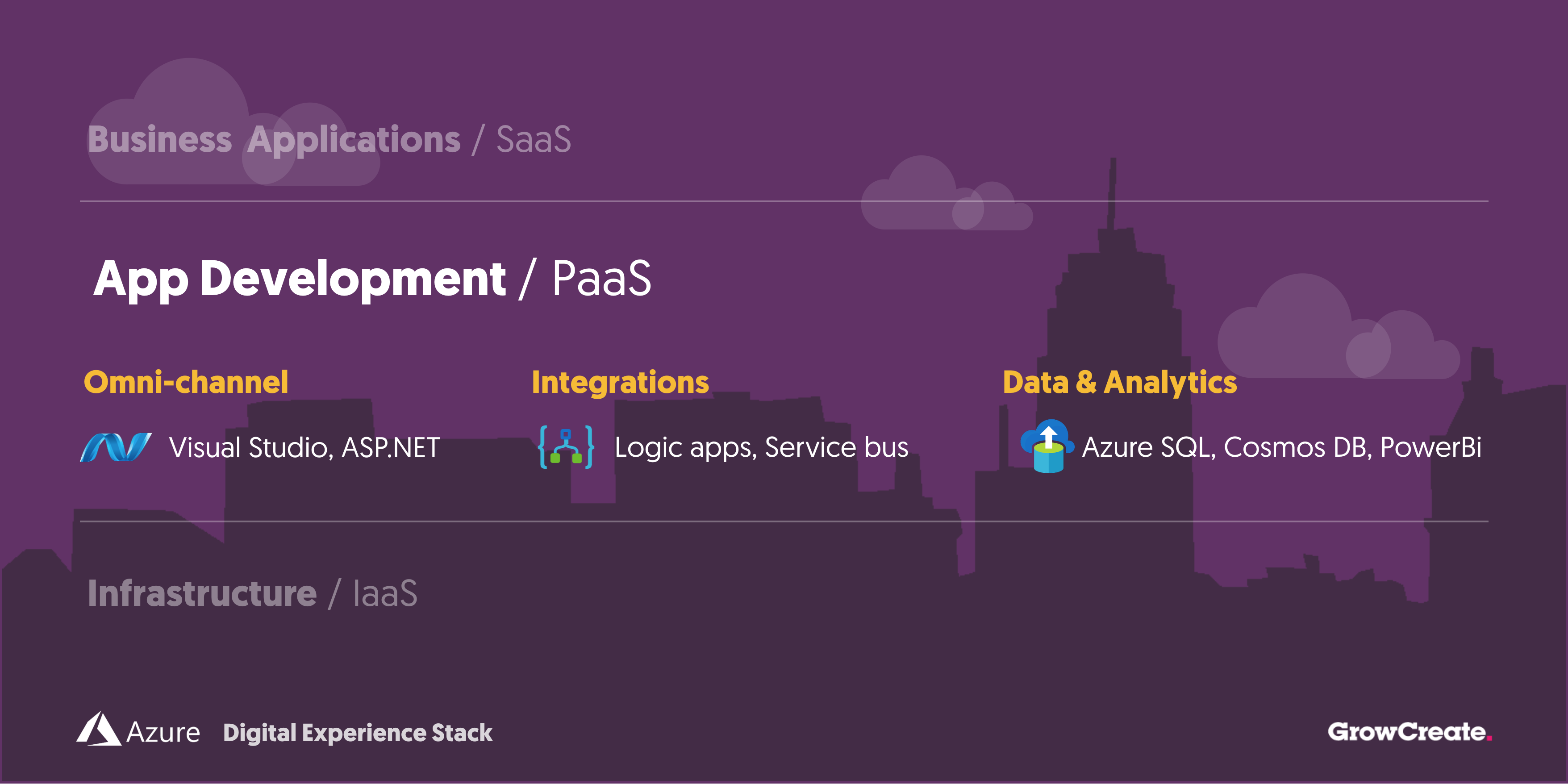 Azure App Development (1)