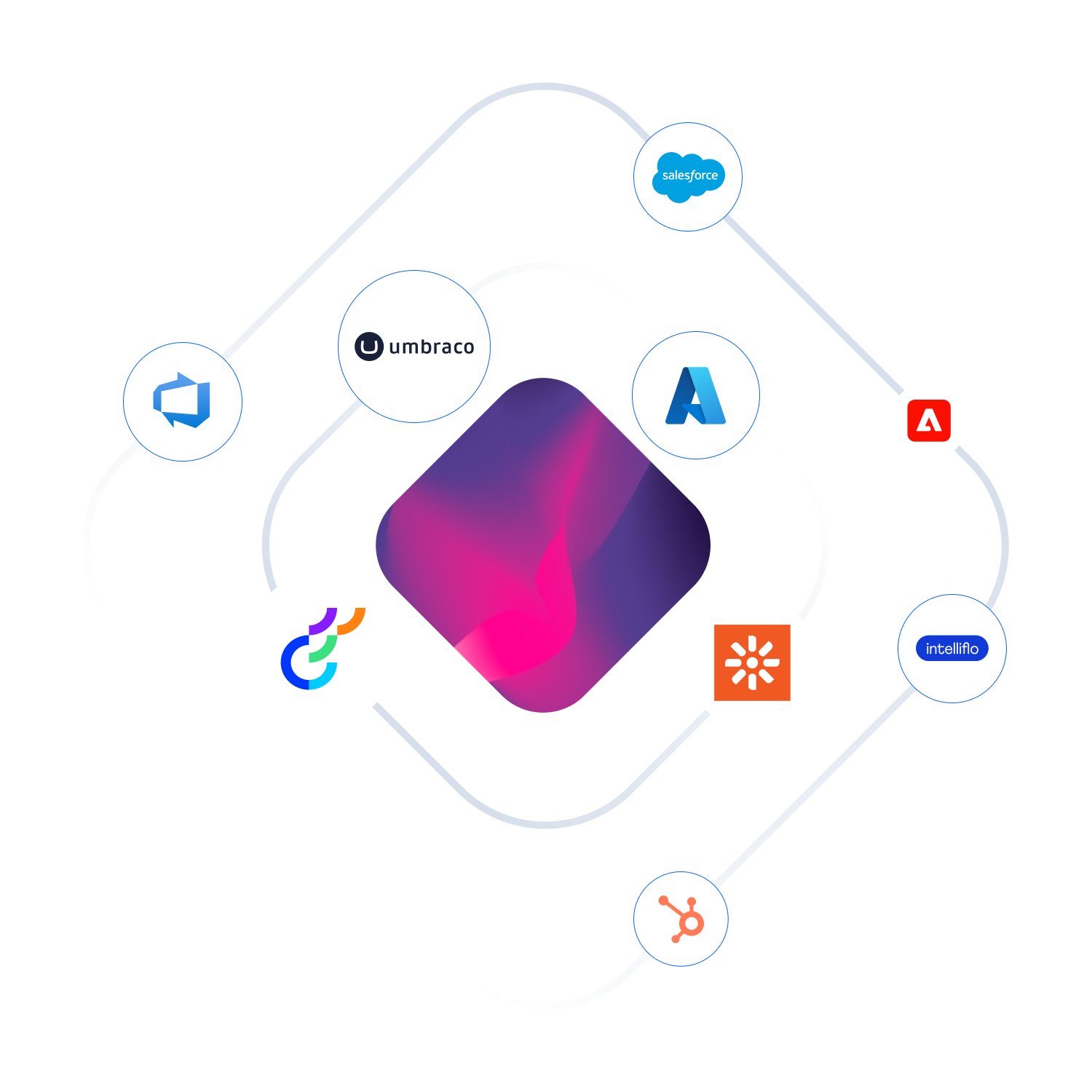 Umbraco integrations graphic | Growcreate
