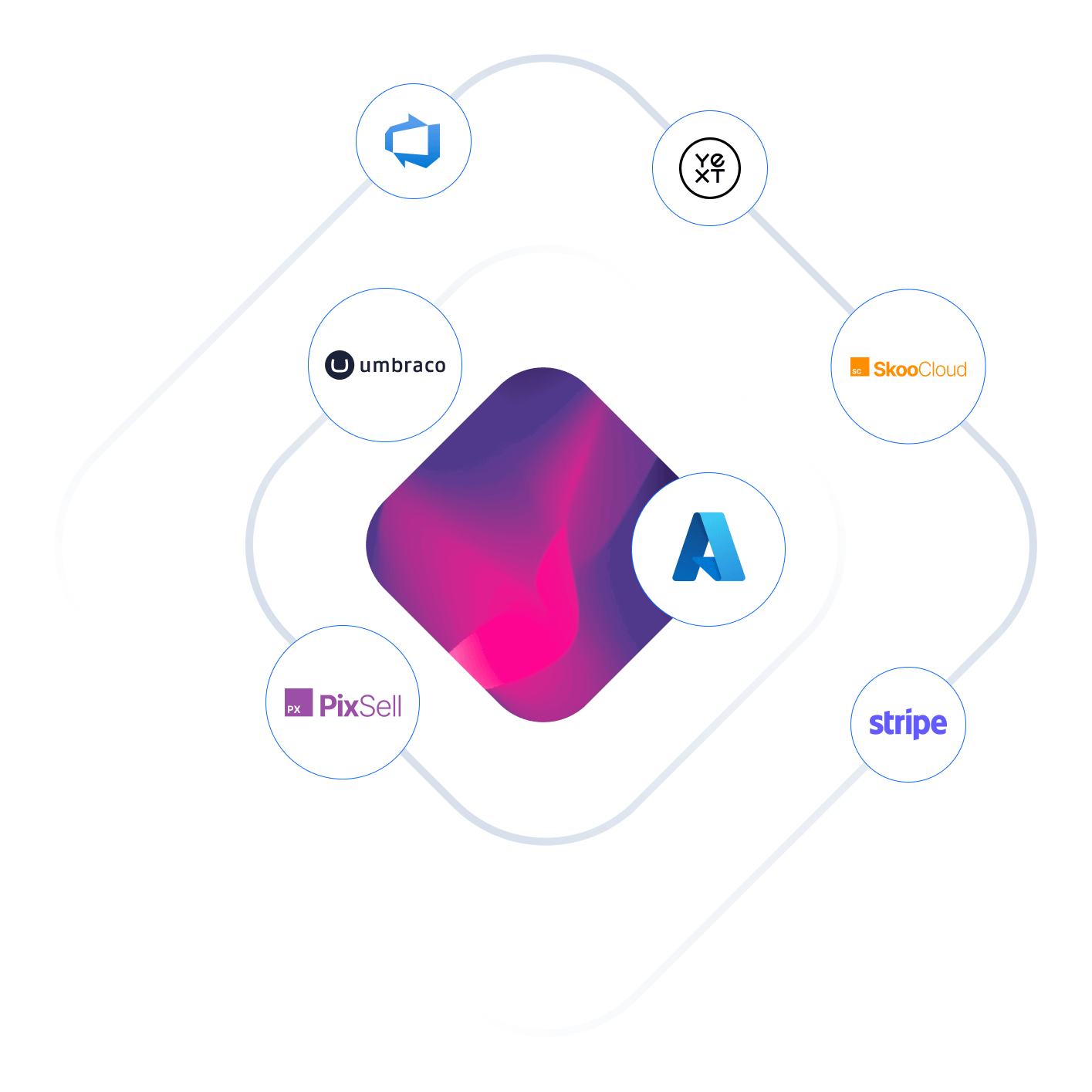 B2B ecommerce system integration mockup