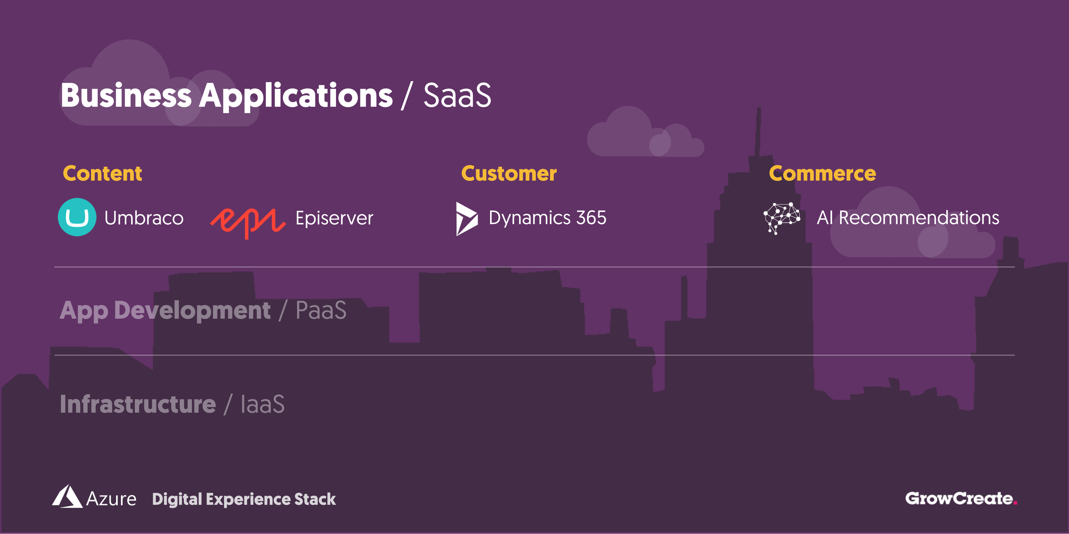 Azure Dx Stack